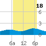 Broad Bay Canal tide chart for Sunday, September 18, 2022
