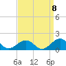 Broad Bay Canal tide chart for Thursday, September 8, 2022