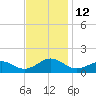 Broad Bay Canal tide chart for Saturday, November 12, 2022