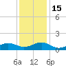 Broad Bay Canal tide chart for Thursday, December 15, 2022