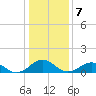 Broad Bay Canal tide chart for Saturday, January 7, 2023
