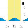 Broad Bay Canal tide chart for Thursday, February 9, 2023