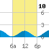 Broad Bay Canal tide chart for Friday, March 10, 2023
