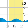 Broad Bay Canal tide chart for Sunday, March 12, 2023