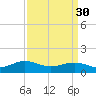 Broad Bay Canal tide chart for Thursday, March 30, 2023