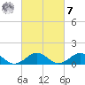 Broad Bay Canal tide chart for Tuesday, March 7, 2023