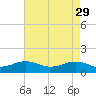 Broad Bay Canal tide chart for Saturday, April 29, 2023