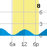 Broad Bay Canal tide chart for Saturday, April 8, 2023