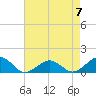 Broad Bay Canal tide chart for Sunday, May 7, 2023