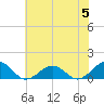 Broad Bay Canal tide chart for Monday, June 5, 2023