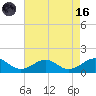 Broad Bay Canal tide chart for Wednesday, August 16, 2023