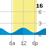 Broad Bay Canal tide chart for Saturday, September 16, 2023