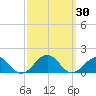 Broad Bay Canal tide chart for Saturday, September 30, 2023