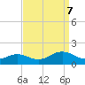 Broad Bay Canal tide chart for Thursday, September 7, 2023