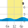 Broad Bay Canal tide chart for Saturday, September 9, 2023