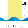 Broad Bay Canal tide chart for Monday, October 16, 2023