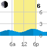 Broad Bay Canal tide chart for Friday, October 6, 2023
