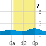 Broad Bay Canal tide chart for Saturday, October 7, 2023