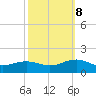 Broad Bay Canal tide chart for Sunday, October 8, 2023