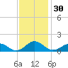 Broad Bay Canal tide chart for Thursday, November 30, 2023