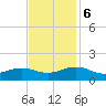 Broad Bay Canal tide chart for Monday, November 6, 2023