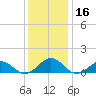 Broad Bay Canal tide chart for Saturday, December 16, 2023