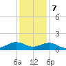Broad Bay Canal tide chart for Thursday, December 7, 2023