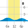 Broad Bay Canal tide chart for Friday, December 8, 2023