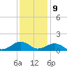 Broad Bay Canal tide chart for Saturday, December 9, 2023