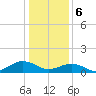 Broad Bay Canal tide chart for Saturday, January 6, 2024