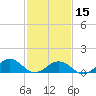Broad Bay Canal tide chart for Thursday, February 15, 2024