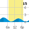 Broad Bay Canal tide chart for Friday, March 15, 2024