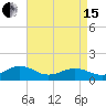 Broad Bay Canal tide chart for Monday, April 15, 2024