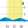 Broad Bay Canal tide chart for Tuesday, April 2, 2024