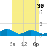 Broad Bay Canal tide chart for Tuesday, April 30, 2024