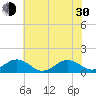 Broad Bay Canal tide chart for Thursday, May 30, 2024