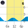 Broad Bay Canal tide chart for Thursday, June 6, 2024