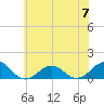Broad Bay Canal tide chart for Friday, June 7, 2024