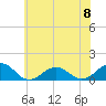 Broad Bay Canal tide chart for Saturday, June 8, 2024