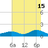 Broad Bay Canal tide chart for Monday, July 15, 2024