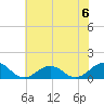 Broad Bay Canal tide chart for Saturday, July 6, 2024