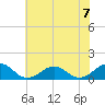 Broad Bay Canal tide chart for Sunday, July 7, 2024