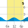 Broad Bay Canal tide chart for Monday, August 5, 2024