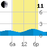 Broad Bay Canal tide chart for Wednesday, September 11, 2024