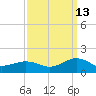 Broad Bay Canal tide chart for Friday, September 13, 2024