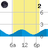 Broad Bay Canal tide chart for Monday, September 2, 2024