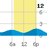 Broad Bay Canal tide chart for Saturday, October 12, 2024