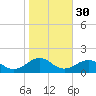 Broad Bay Canal tide chart for Wednesday, October 30, 2024