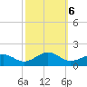 Broad Bay Canal tide chart for Sunday, October 6, 2024