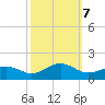 Broad Bay Canal tide chart for Monday, October 7, 2024